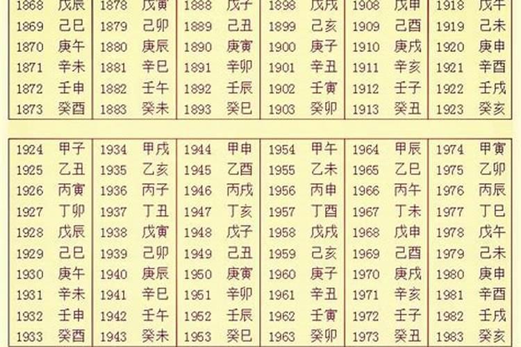 古人所说的生辰八字指的是什么？