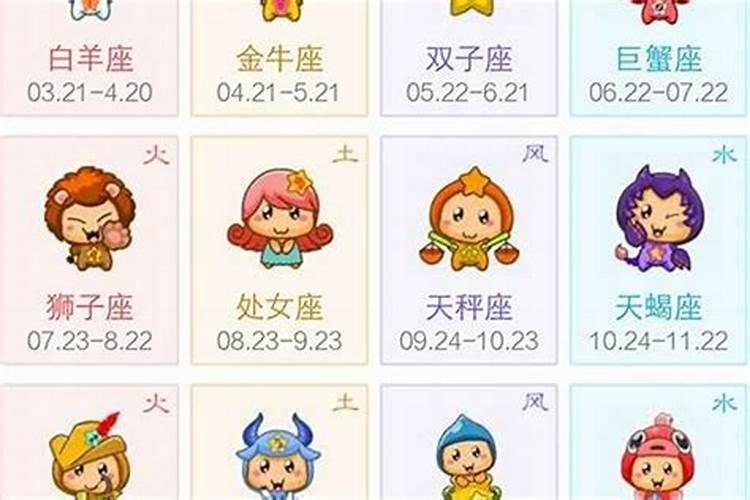 怎么推算自己的星座,星座是怎么算的？