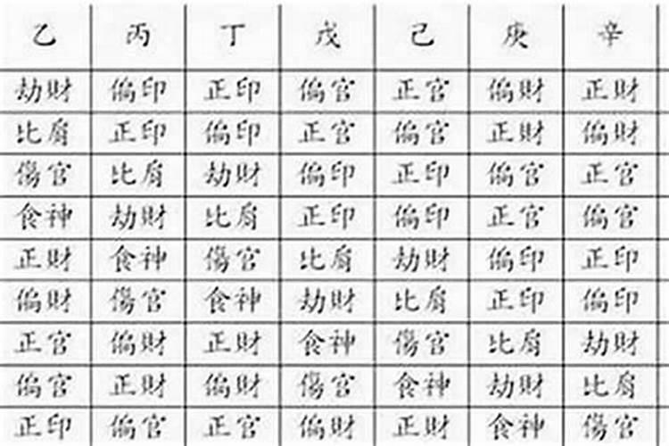 如何判断自己是金木水火土命