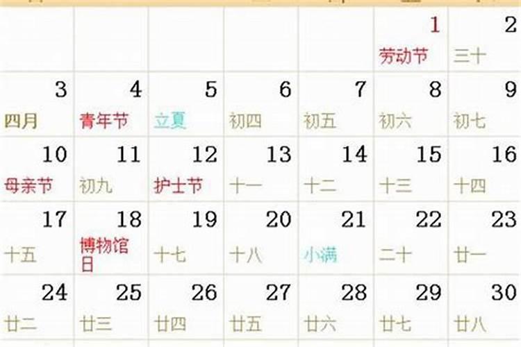 1992年阴历正月初5出生的是什么星座？