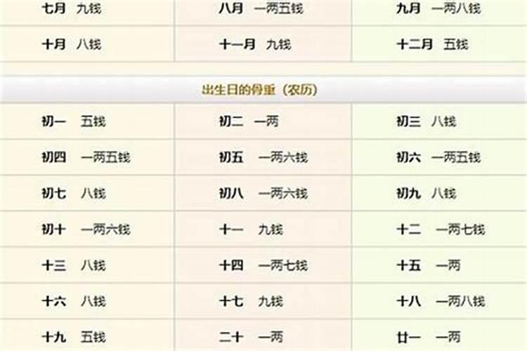 苏州冬至吃什么食物？