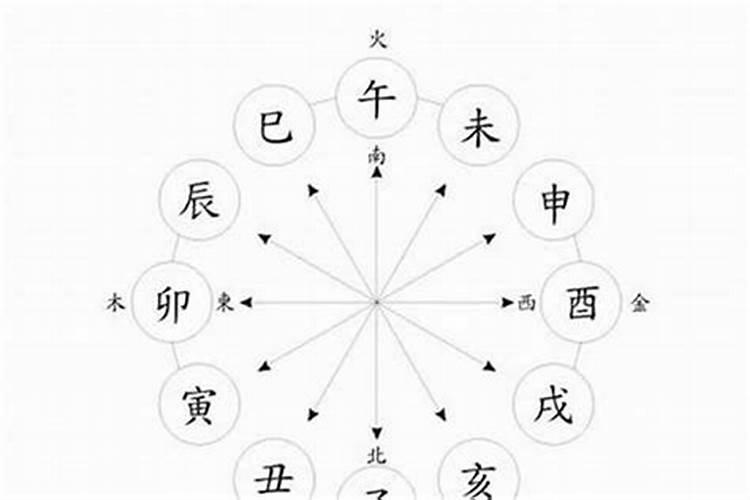 怎样看坟墓风水宝地