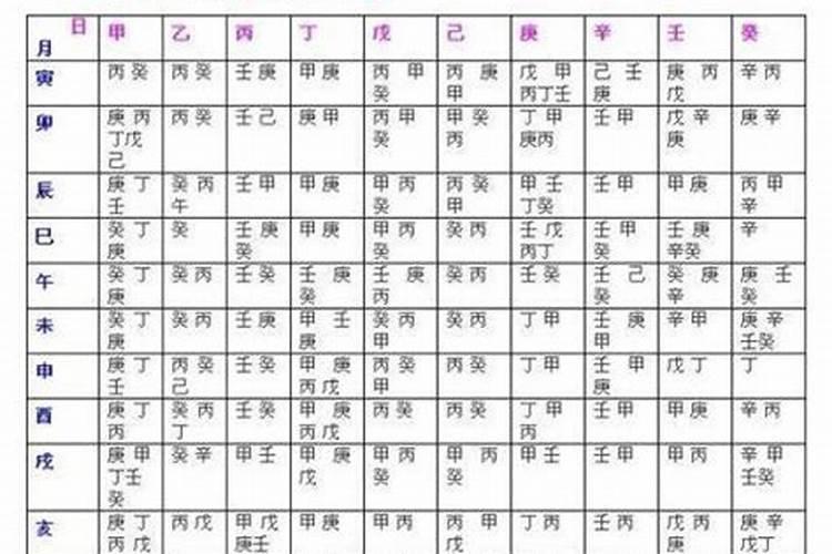 生辰八字算命男甲生1944.11.22命运如何
