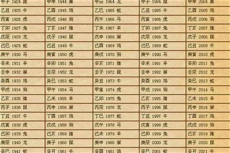出生时辰不记得了怎么推算