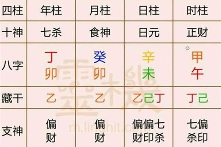 生辰八字可以算出寿命吗