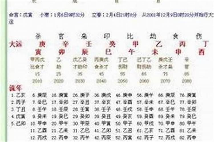 知道生辰八字怎么下将头