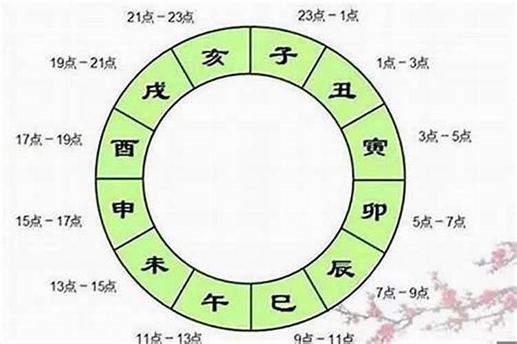 八字怎么看另一半有钱,八字怎样看配偶家境？