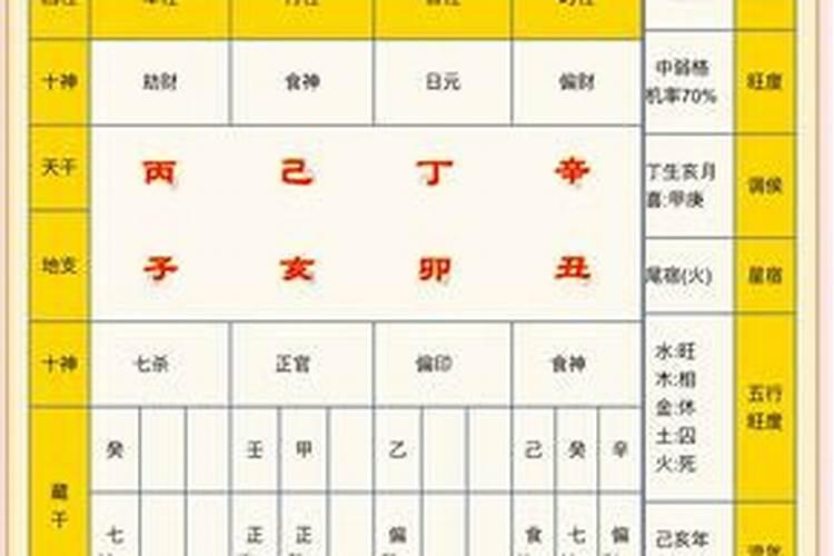 八字看另一半家境能力,八字怎样看配偶家境？