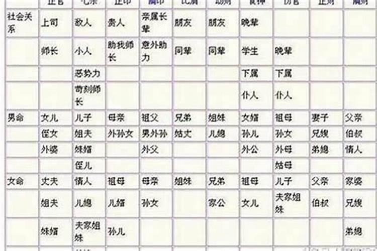 八字看配偶经济条件