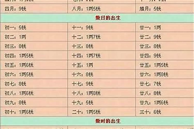 算命几斤几两查询表
