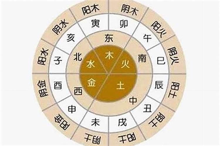 生辰八字月份怎么算的,八字的月份怎么算的