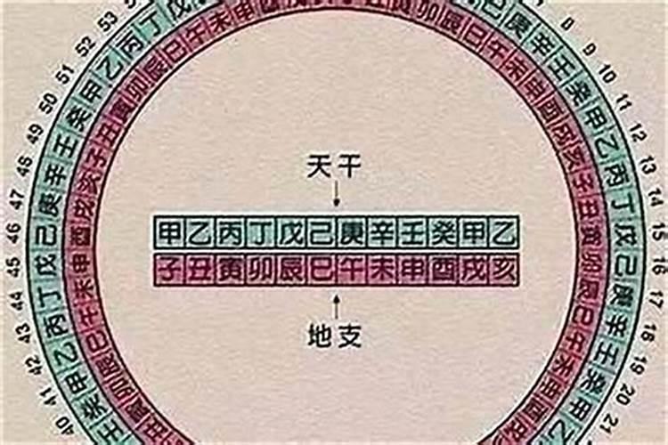 印星是什么意思