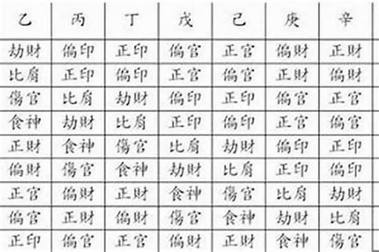 八字中什么样格局是上等的八字格局？