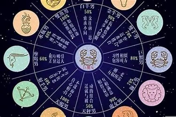 72巨蟹男的最佳婚配属相,属牛的 ,巨蟹座,和那 个 属相的星座是 最...