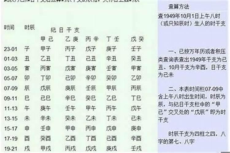 五行与楼层和生辰八字的关系,你能理得清吗？