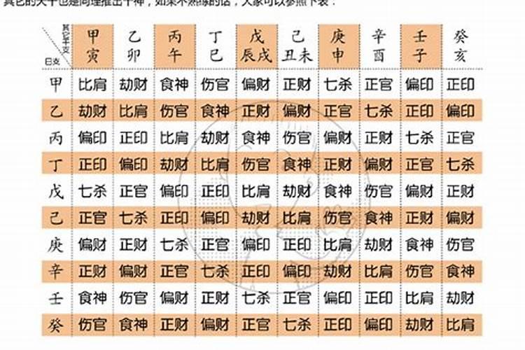 七煞是什么？
