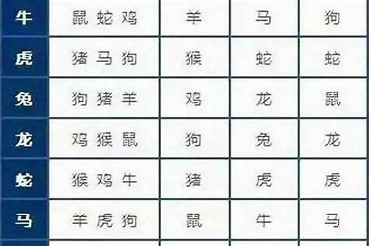 属蛇婚配表,蛇男跟什么属相最配