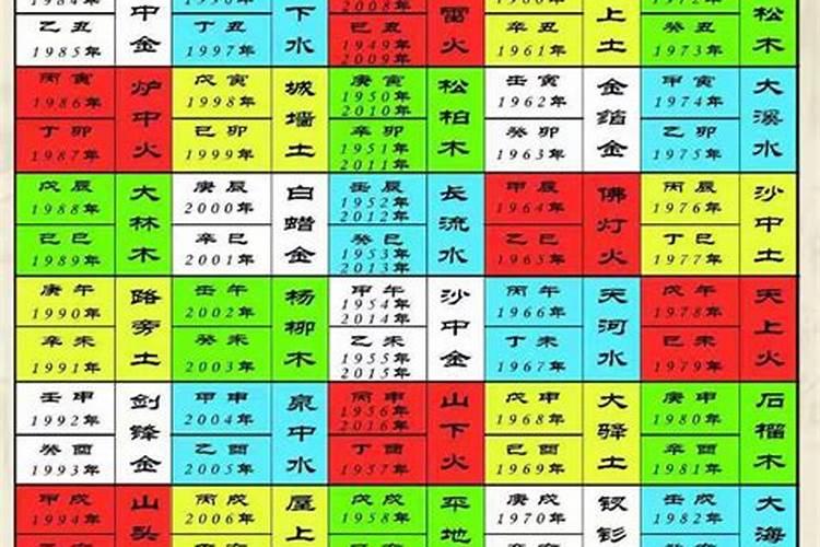 十二生肖犯太岁判定自己是否犯太岁