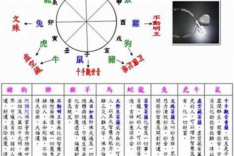 怎么查自己犯不犯太岁