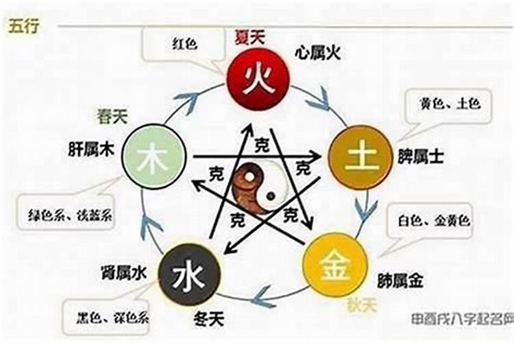 如何判断一个人的生辰八字犯太岁