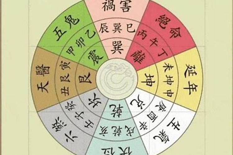 金木水火土五行婚配表