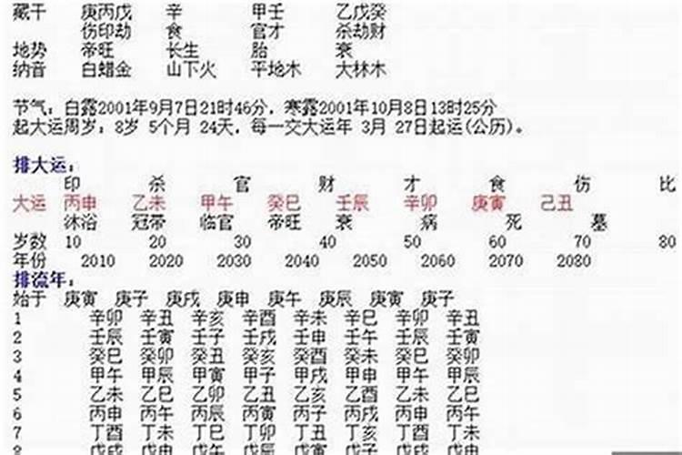 女命身弱,大运枭官好吗？