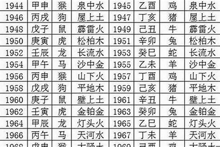 1996年属鼠的老历四月初七是什么命男孩？