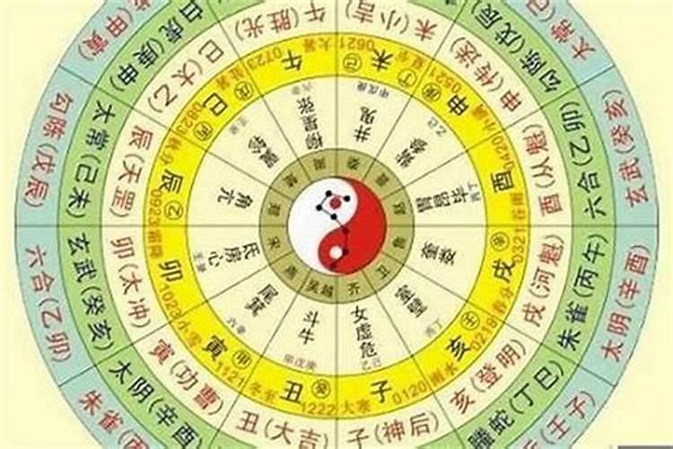 怎样从生辰八字看得什么疾病？