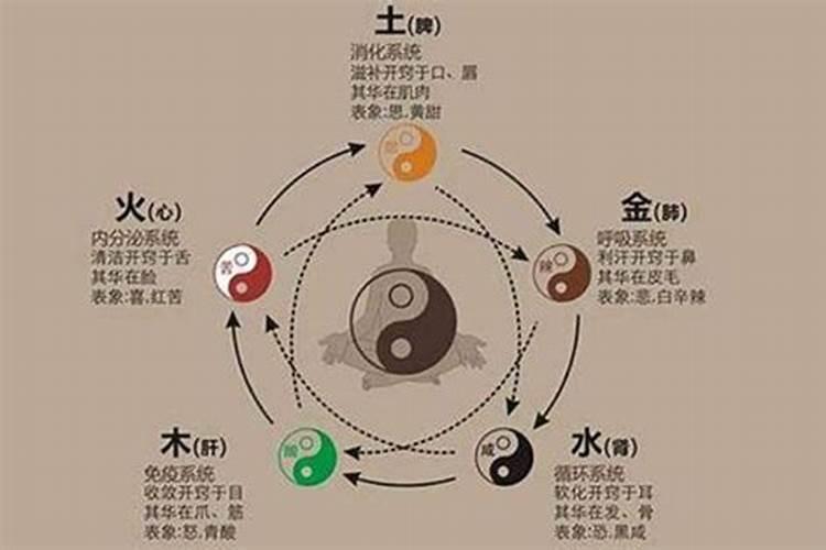 生晨八字中的身有暗病是什么意思？