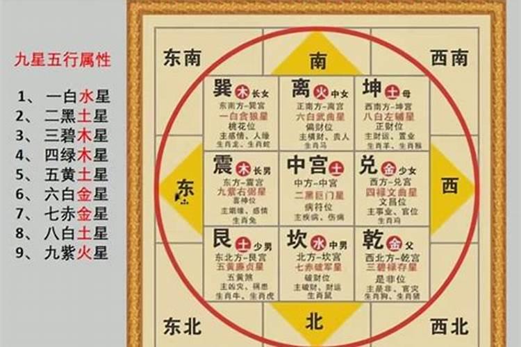 四柱八字怎么排盘