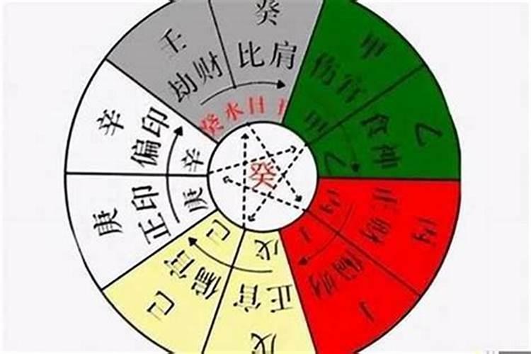女属龙的配偶 女方属龙的婚配属相有哪些？
