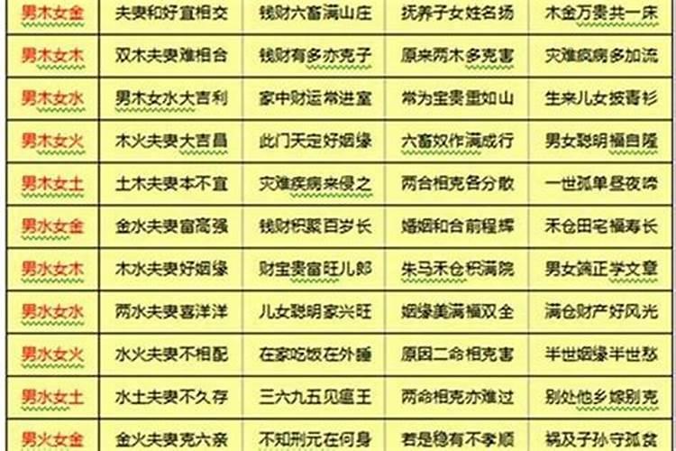 怎么看自己的八字好不好,怎么知道自己的八字怎么样