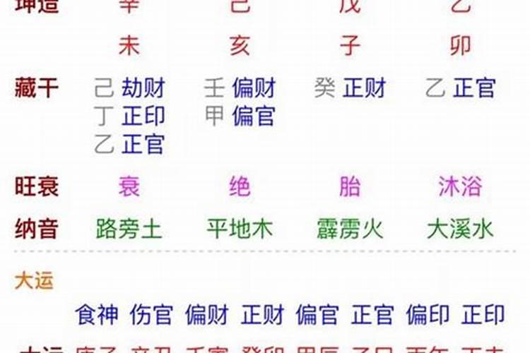 出生日期算生辰八字