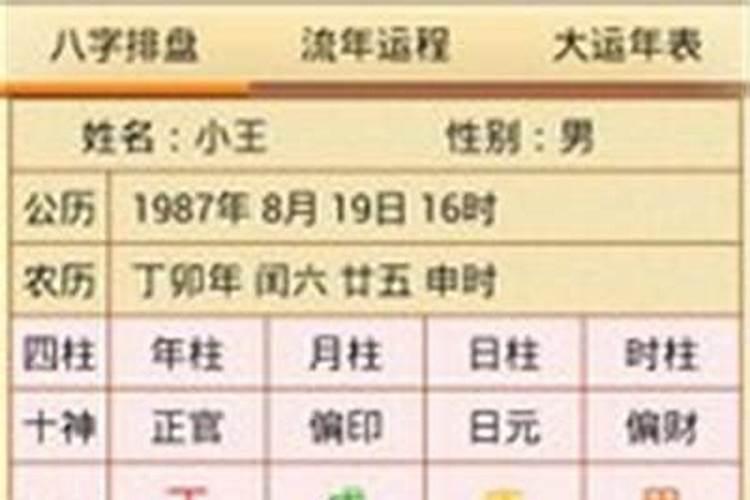 八字测算流年运程:本命年犯太岁？