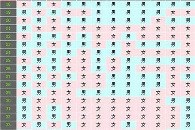 算命什么时候怀孕