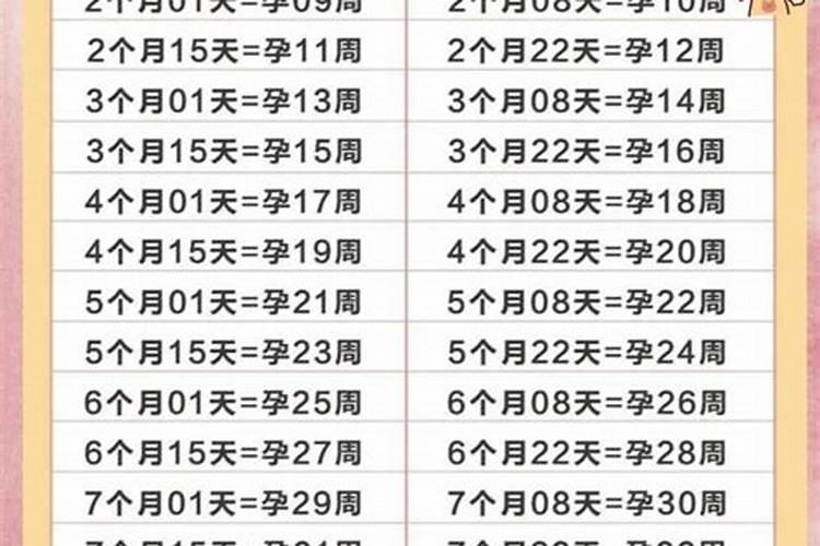 急想知道几月生兔宝宝最好,哪月怀孕最好？？  百度宝宝知道