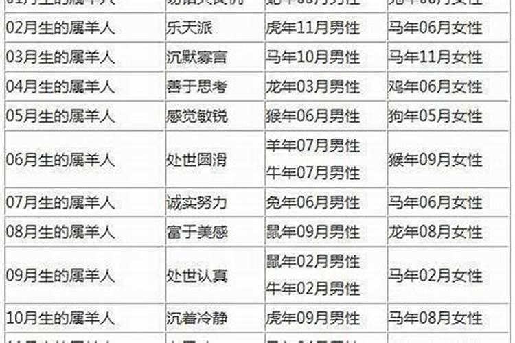 属羊的男生最适合婚配的女生属相
