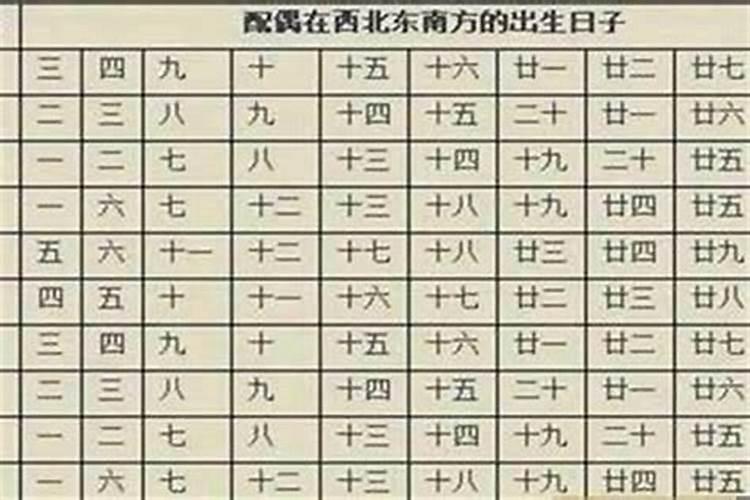 打胎后怎么给孩子超度