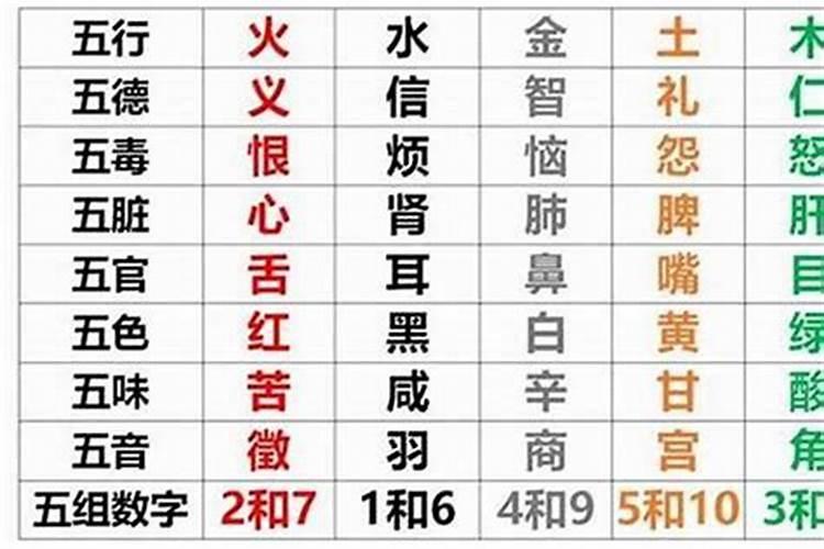 怎么看自己五行缺什么