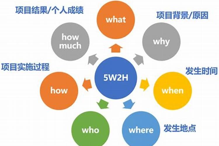 哪些情况需要做法事