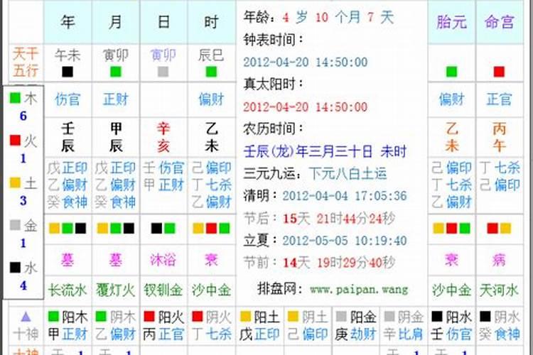 免费农历生辰八字最详细分析,生辰八字按农历还是阳历