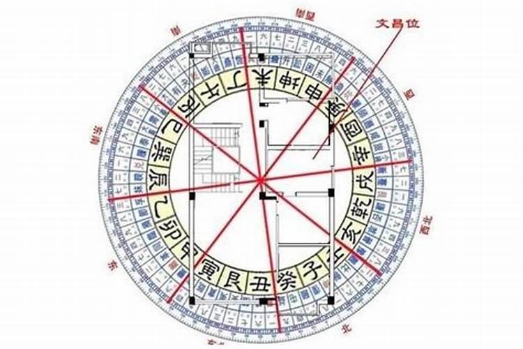 文昌塔应如何摆放？