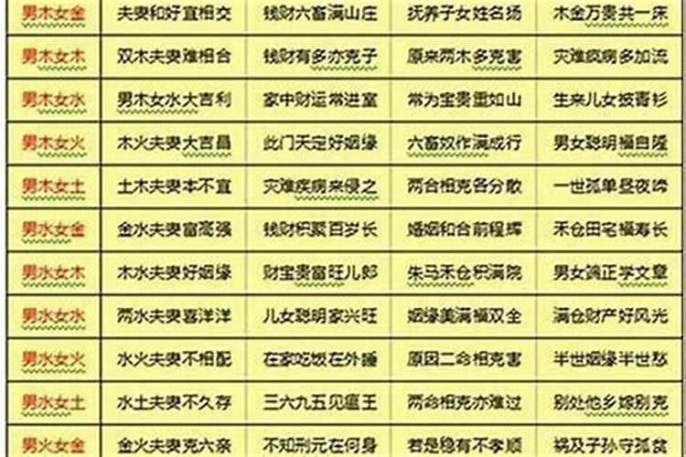 梦见狮子扑向自己