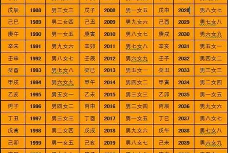 婚姻合八字怎么合 八字合婚包括哪些内容？