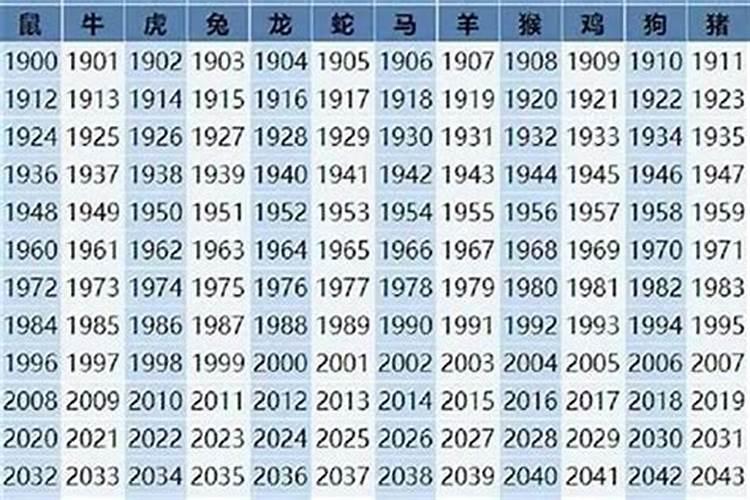 求,6个人中有2个属相相同的概率？