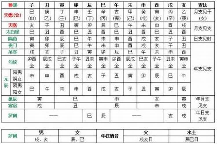 怎样通过生辰八字合婚 生辰八字十神合婚方法？