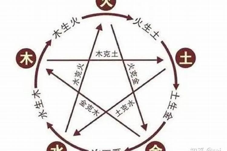 八字合婚 两个城墙土命结婚好吗 性格相宜？