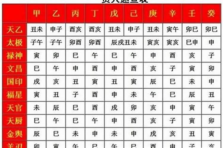 八字中最可怕的神煞 如何化解灾煞
