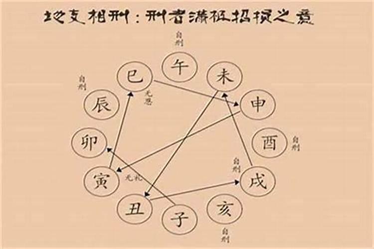 八字不合可以结婚吗