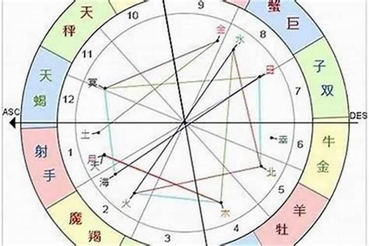 3月15日生日命运,三月十五日是什么星座